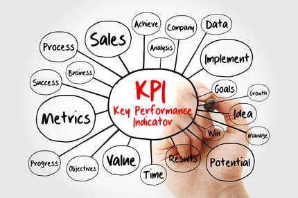 A mind map with key performance indicator at its center