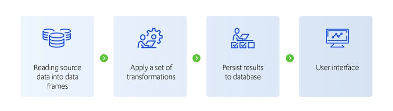 PySpark ETL Job