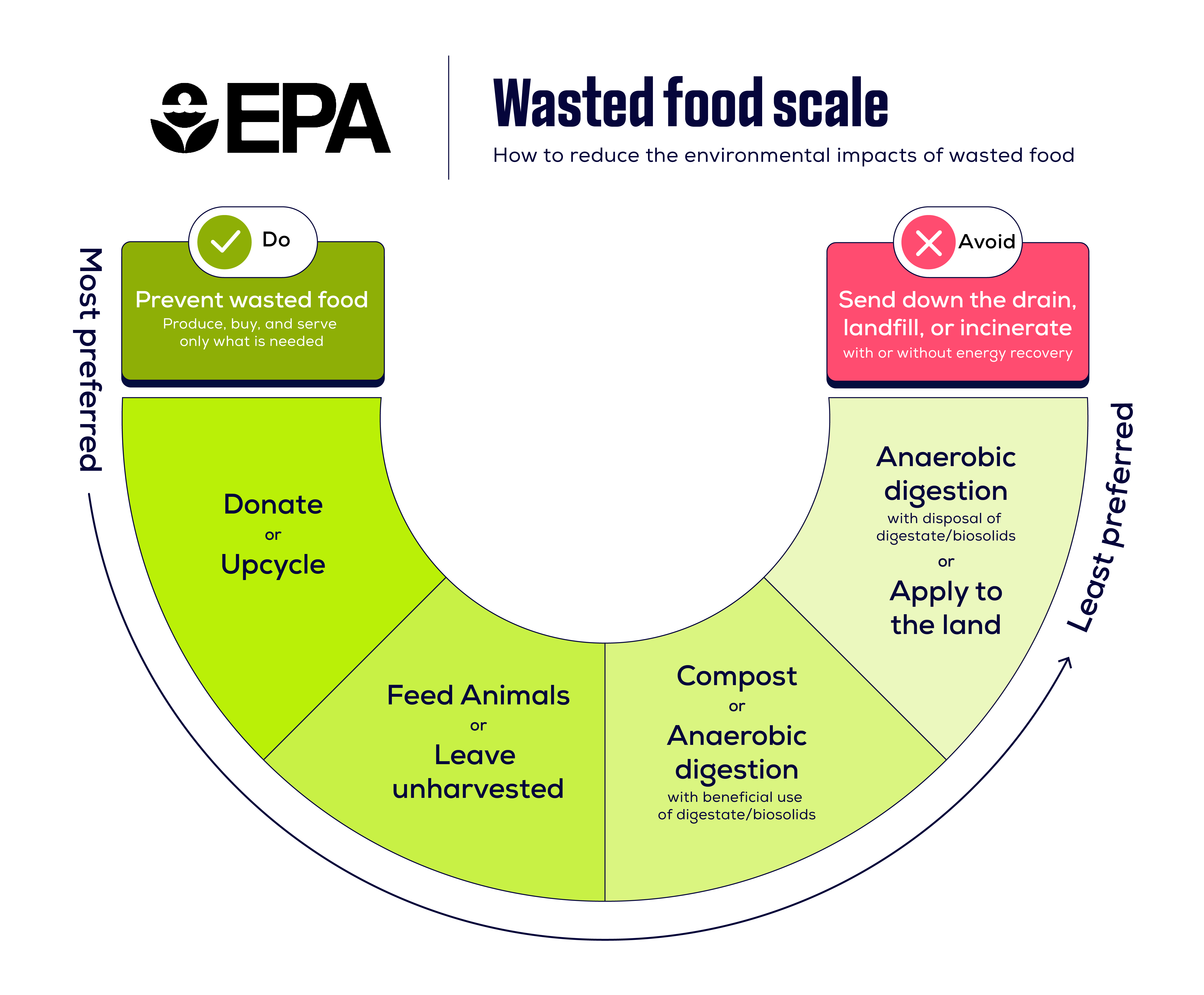 Shelf Health in US Grocery Retail Whitepaper Retail Insight