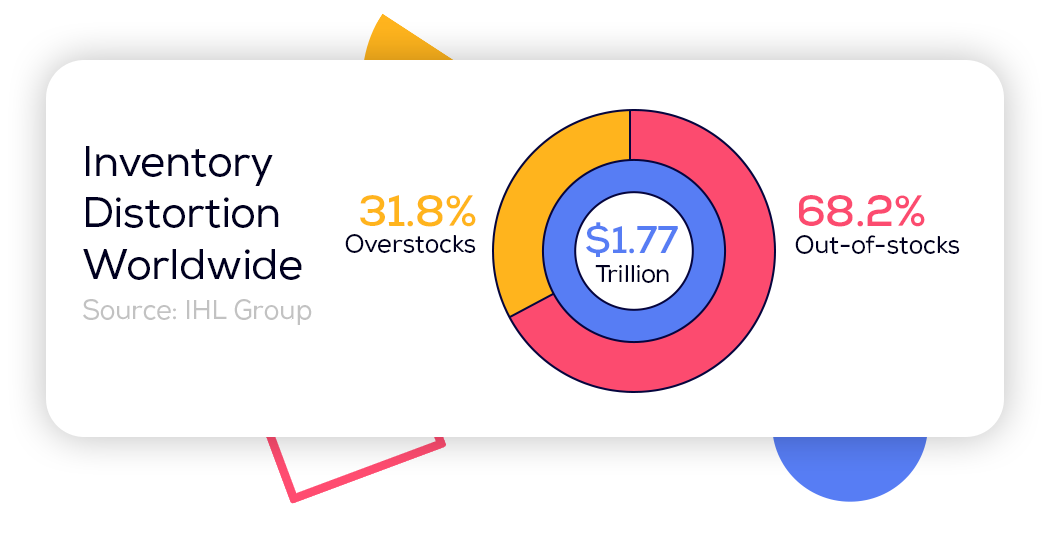 Unveiling the true cost of inventory inaccuracy