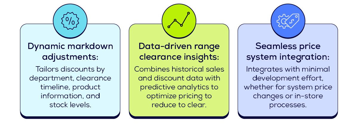SEM System Overview Dynamic markdown adjustments: Tailors discounts by department, clearance timeline, product information, and stock levels. Data-driven range clearance insights: Combines historical sales and discount data with predictive analytics to optimize pricing to reduce to clear. Seamless price system integration: Integrates with minimal development effort, whether for system price changes or in-store processes.