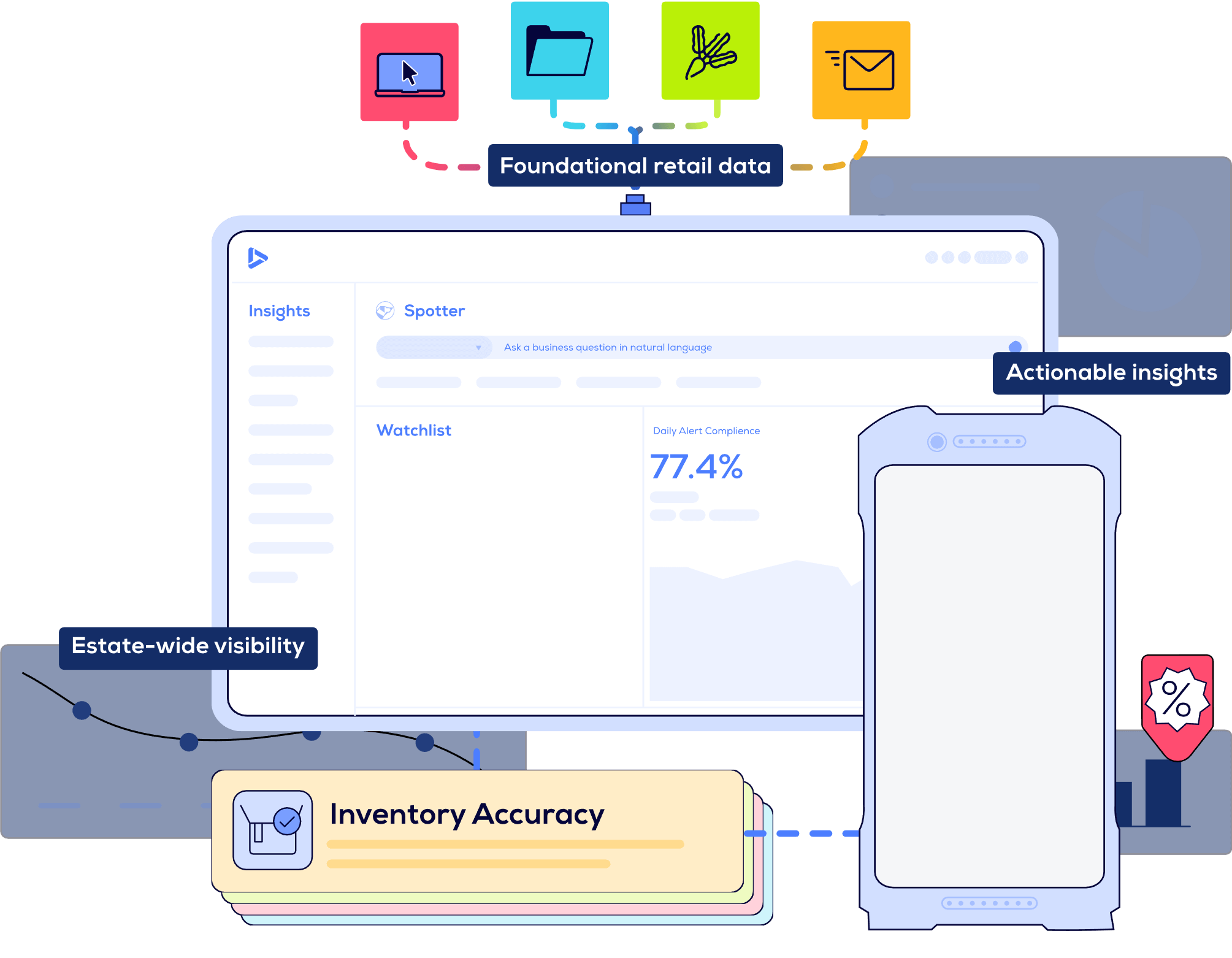 Advanced Retail Optimization Software | Retail Insight